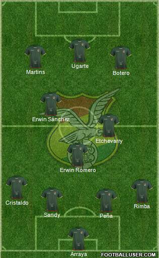 Bolivia 4-3-3 football formation