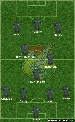 Bolivia football formation