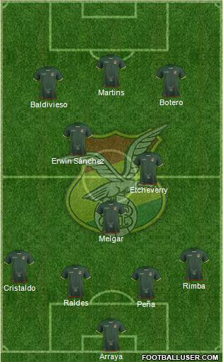 Bolivia 4-3-3 football formation