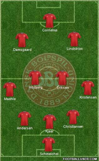 Denmark Formation 2022