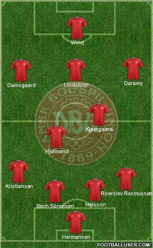 Denmark Formation 2022