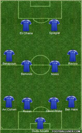 Israel Formation 2022