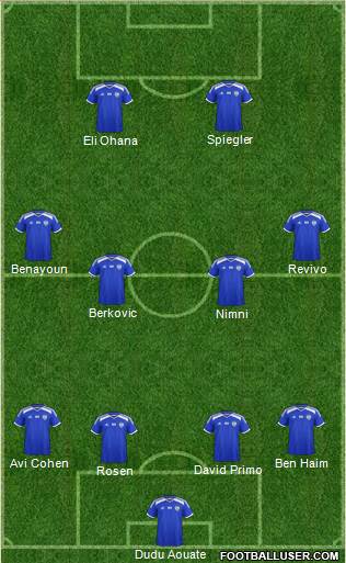 Israel football formation