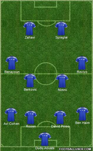 Israel Formation 2022