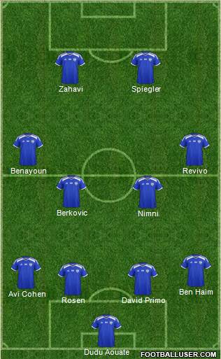 Israel football formation