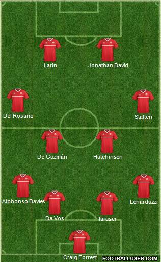 Canada Formation 2022