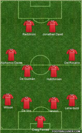 Canada Formation 2022