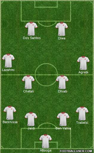 Tunisia football formation