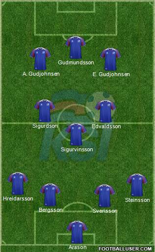 Iceland Formation 2022