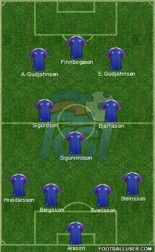 Iceland Formation 2022