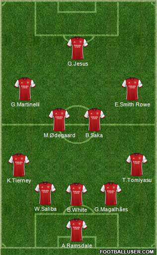 Arsenal Formation 2022