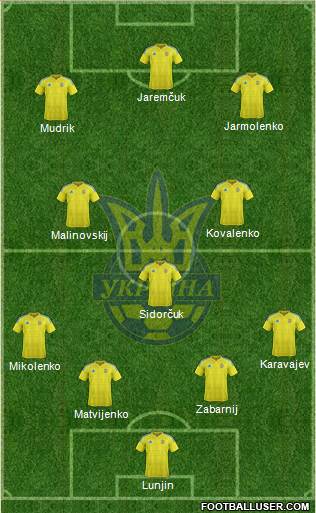 Ukraine Formation 2022