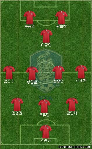 South Korea Formation 2022