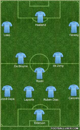 Manchester City Formation 2022