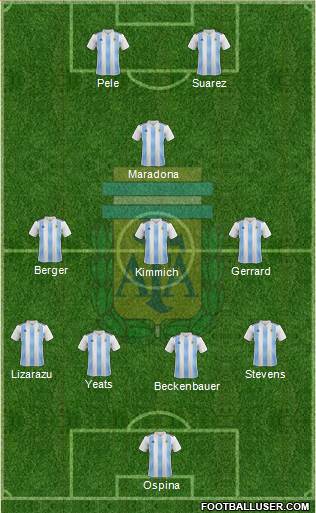 Argentina Formation 2022