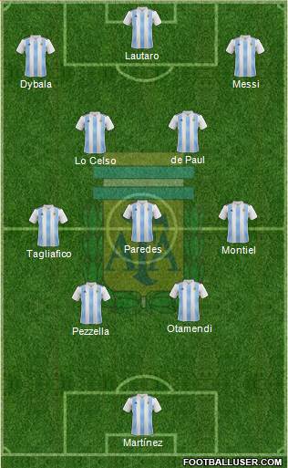Argentina Formation 2022
