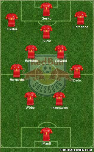 FC Salzburg Formation 2022