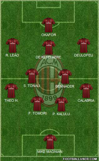 A.C. Milan Formation 2022