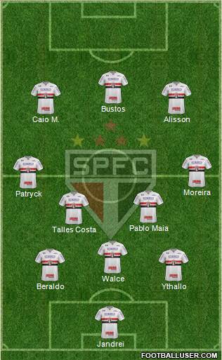 São Paulo FC Formation 2022