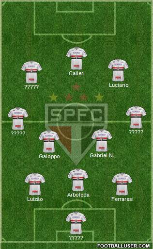 São Paulo FC Formation 2022