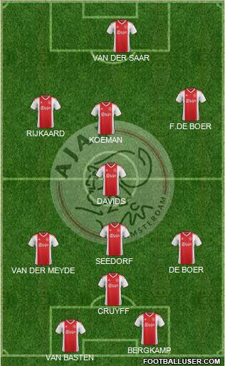 AFC Ajax Formation 2022