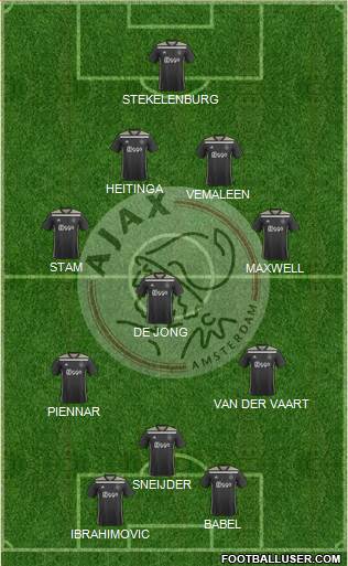 AFC Ajax Formation 2022
