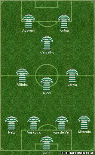 Celtic 4-3-1-2 football formation