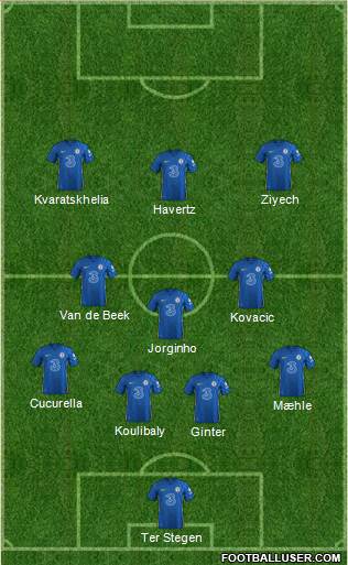 Chelsea Formation 2022