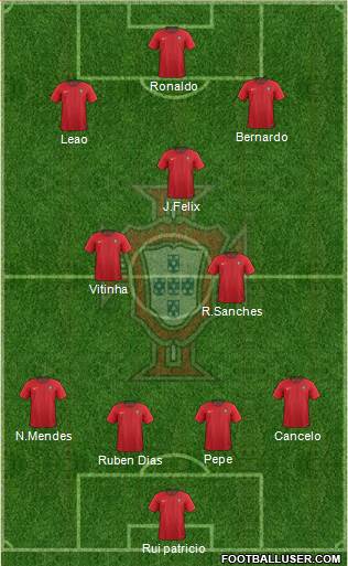 Portugal 4-3-3 football formation