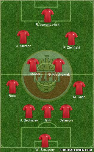 Poland Formation 2022