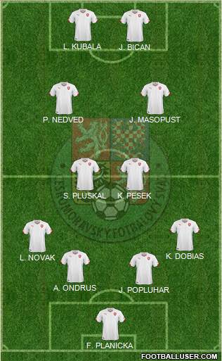 Czech Republic Formation 2022