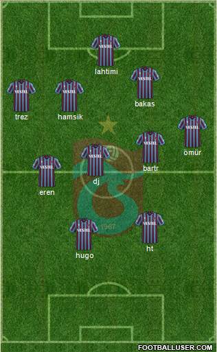 Trabzonspor Formation 2022