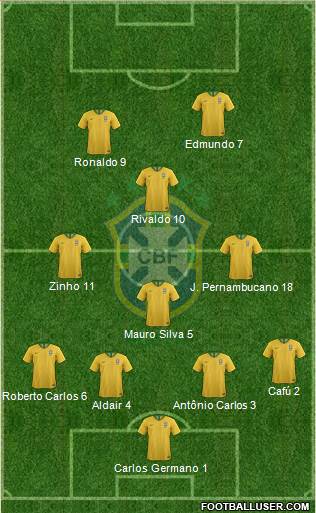Brazil Formation 2022