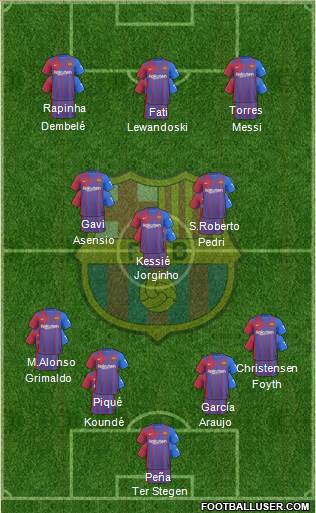 F.C. Barcelona Formation 2022