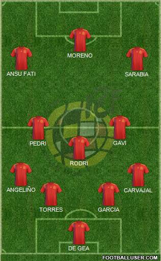Spain Formation 2022
