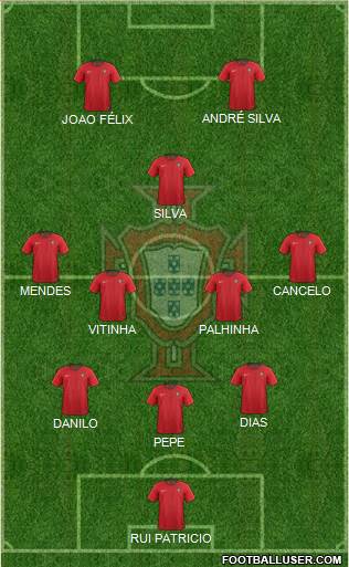 Portugal Formation 2022