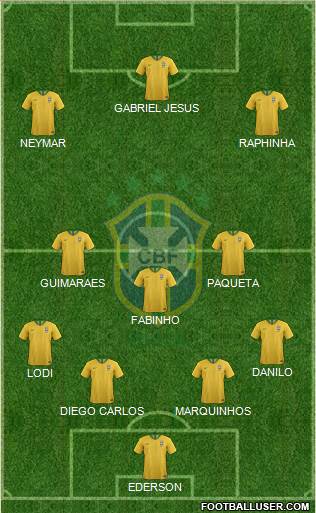 Brazil Formation 2022