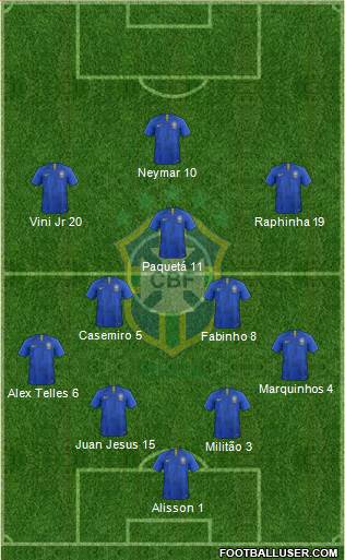Brazil Formation 2022