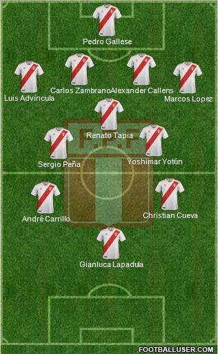 Peru Formation 2022