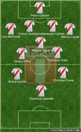 Peru 4-3-2-1 football formation