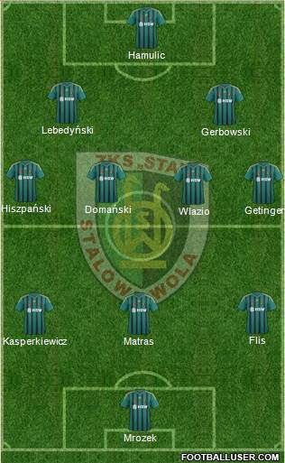 Stal Stalowa Wola Formation 2022
