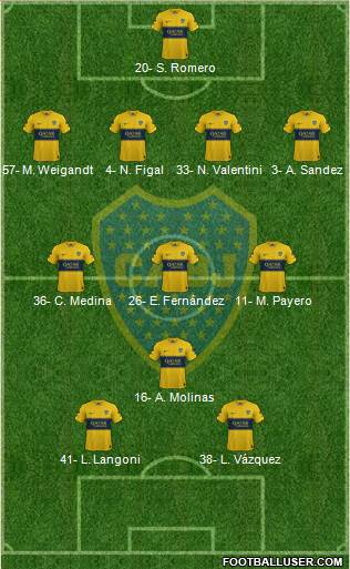 Boca Juniors Formation 2022