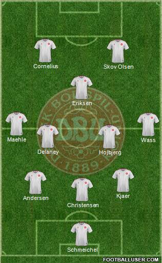 Denmark Formation 2022