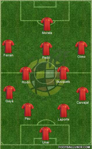 Spain Formation 2022