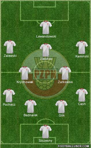 Poland Formation 2022