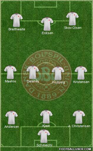 Denmark Formation 2022