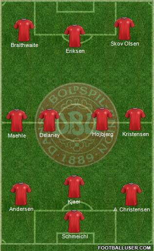 Denmark Formation 2022