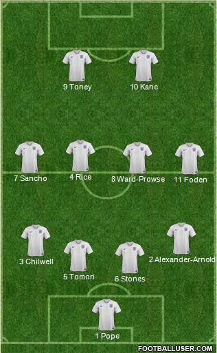 England Formation 2022
