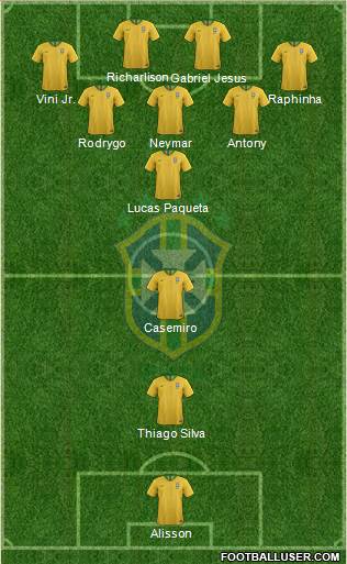 Brazil Formation 2022
