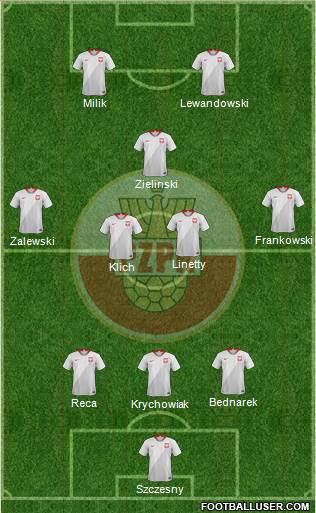 Poland Formation 2022